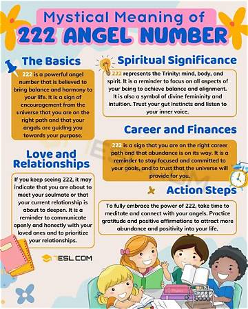 222 Angel Number Meaning After Death: a Sign of Closure and Guidance