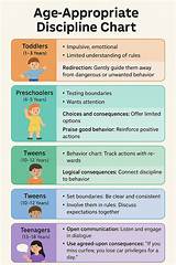 Age-Appropriate Care for Young Children: a Guide to Yamal Kids