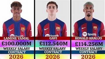 All About Lamine Yamal's Comprehensive Salary Guide