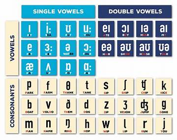 Comprehensive Guide to the Phonetic Pronunciation of Idina Menzel's Name