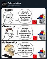 Discoveries and Insights from Chemistry Memes