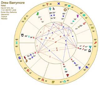 Drew Barrymore's Astrology: a Cosmic Guide to Her Starry Alignment