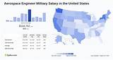 Exploring the Salary of an Aerospace Engineer in Nasa Earnings