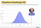How High Is Stephen Hawkings Iq? Celebrity. Fm #1 Official Stars, Business & People Networ ·