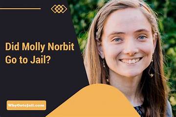 Is Molly Norbit Currently Behind Bars in 2024?