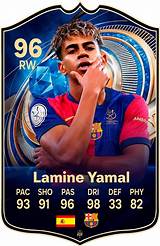 Ultimate Guide to Fifa Lamine Yamal: a Comprehensive Overview
