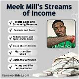 Unveiling Meek Mill's Remarkable Net Worth